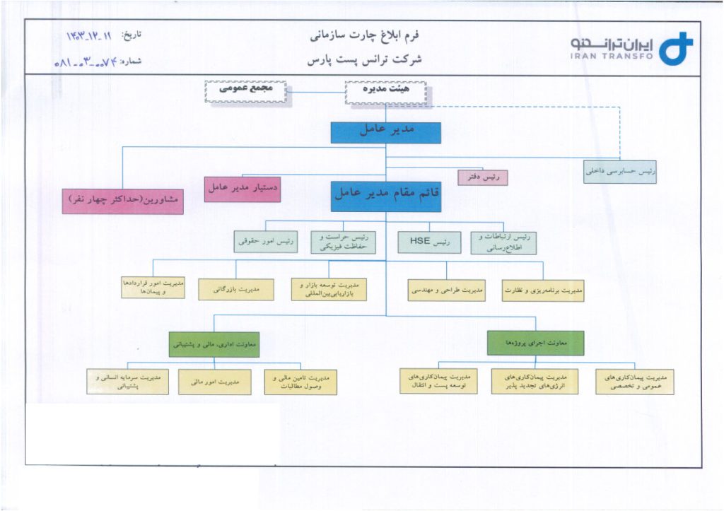 chart